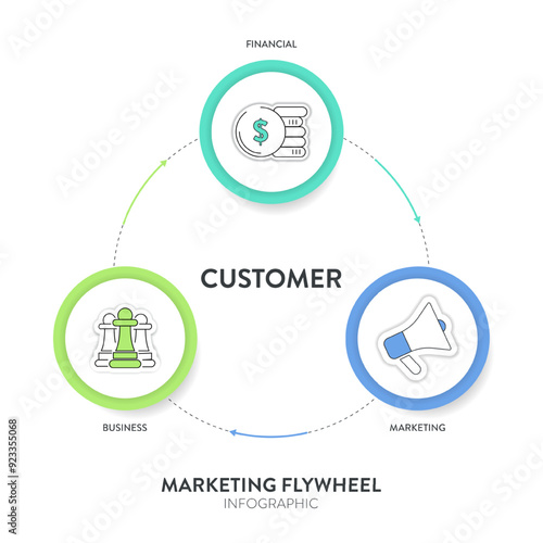 Marketing Flywheel model infographic presentation vector. Marketing Flywheel focuses on business, marketing and financial for customer such as strangers, prospects, promoters. Traditional marketing.