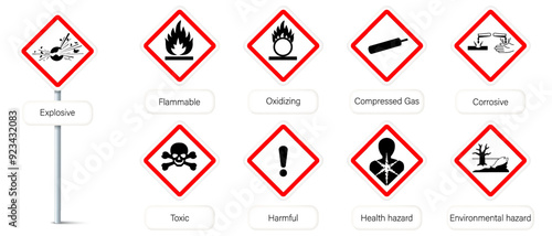 GHS warning sign. Set of globally harmonized system hazard pictograms. Explosive, Flammable, Oxidizing, Compressed Gas, Corrosive, Toxic, Harmful, Health hazard and Environmental hazard.