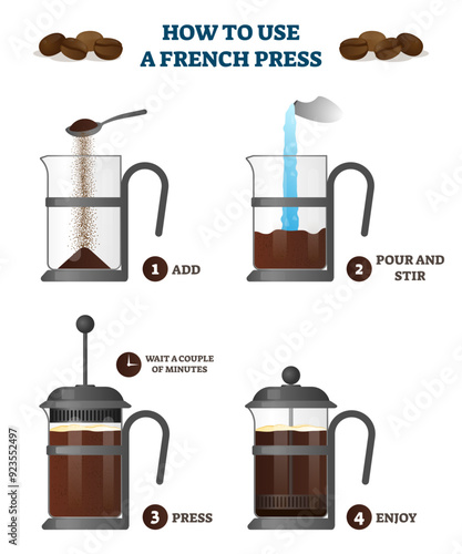 How to use a french press illustration, transparent background. Labeled educational description with all process stages to make fresh coffee. Kitchen machine for beverage preparation.