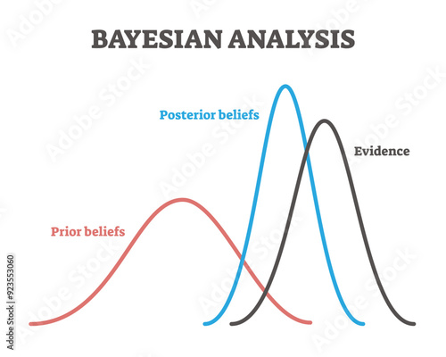 Bayesian analysis example model, illustration labeled graph lines, transparent background. Decision making approach for drawing evidence based conclusions about hypothesis.