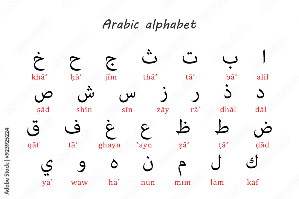 Naklejka premium Arabic Alphabet Chart with Romanized Transliteration for Learning