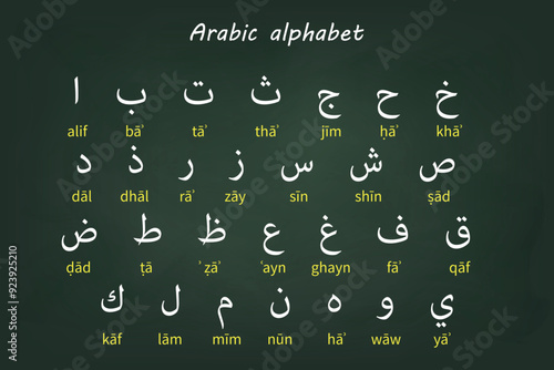 Arabic Alphabet Chart with Romanized Transliteration for Learning