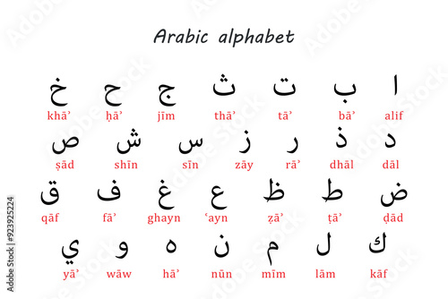 Arabic Alphabet Chart with Romanized Transliteration for Learning