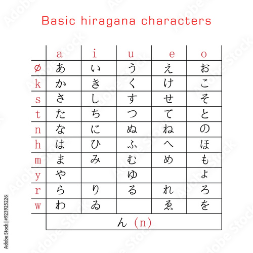 Basic Hiragana Chart with Vowels and Consonants in Japanese