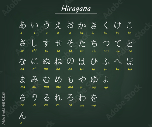Hiragana Japanese Alphabet Chart with Romanized Pronunciation