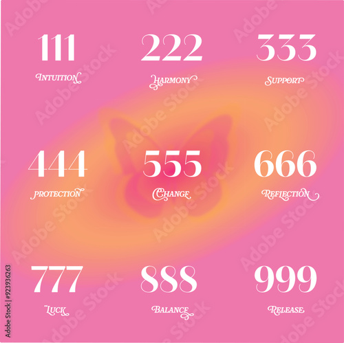 Angel numbers, aura butterfly