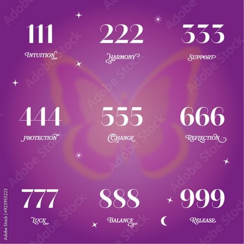 Angel numbers