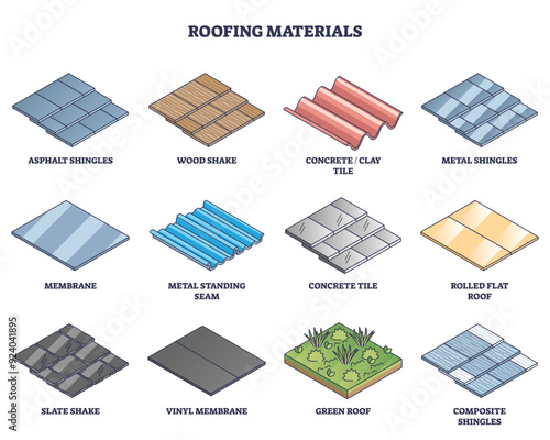 Roofing materials variety for new house roof installation outline diagram. Labeled educational scheme with possible options for rooftop types vector illustration. Shingles, membrane, shake and tiles.