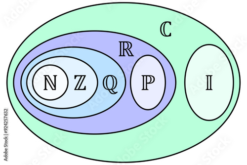 Number Set Diagram