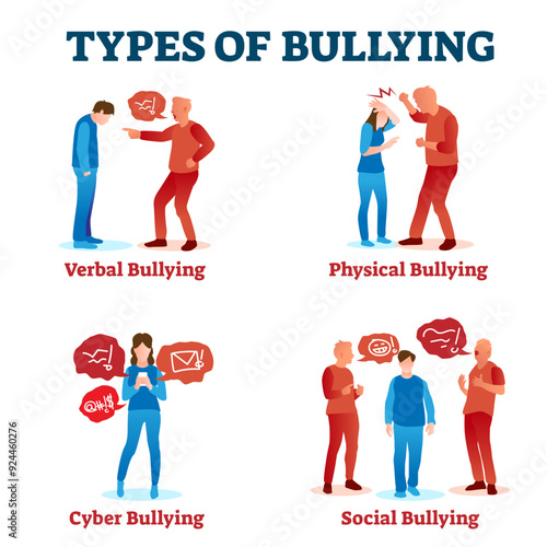 Types of bullying illustration, transparent background. Collection with various harassment. Verbal, physical, cyber and social intimidation, attack and intolerance. Mobbing conflict victim.