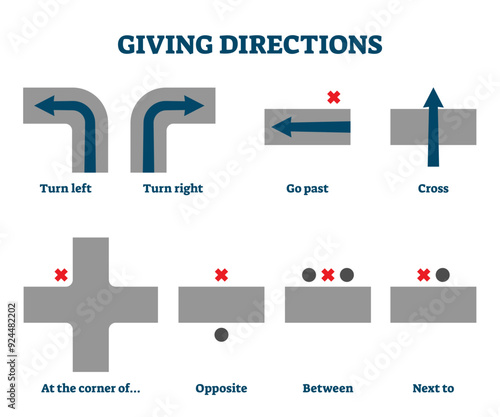 Giving directions illustration, transparent background.Educational English grammar explanation with turns, cross, between and next to meanings and visualization collection.