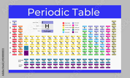 Colorful Periodic table of elements. Vector template for school chemistry lesson , shows atomic number, symbol, name, atomic weight, electrons per shell, state of matter and element category