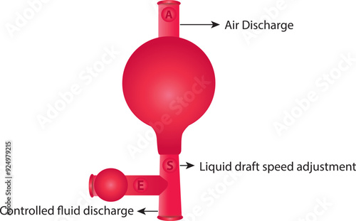 Three Way Universal Pump; They are the most common pipetting tools with rubber balloons, used for all pipetting operations. When pressure is applied to the valve, liquid is sucked in or discharged.
