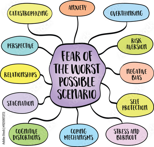 Fear of the worst possible scenario, the anxiety and apprehension that arise from anticipating the most negative or catastrophic outcomes. Vector mind map sketch.