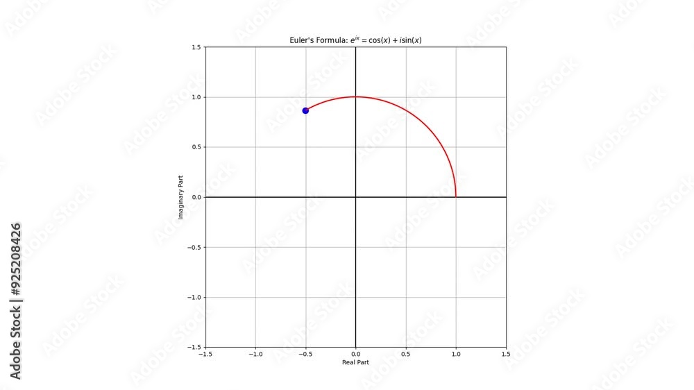 Vibrant Euler's Formula Animation | Dynamic Math Visualization Vibrant Euler's Formula Animation | Dynamic Math Visualization