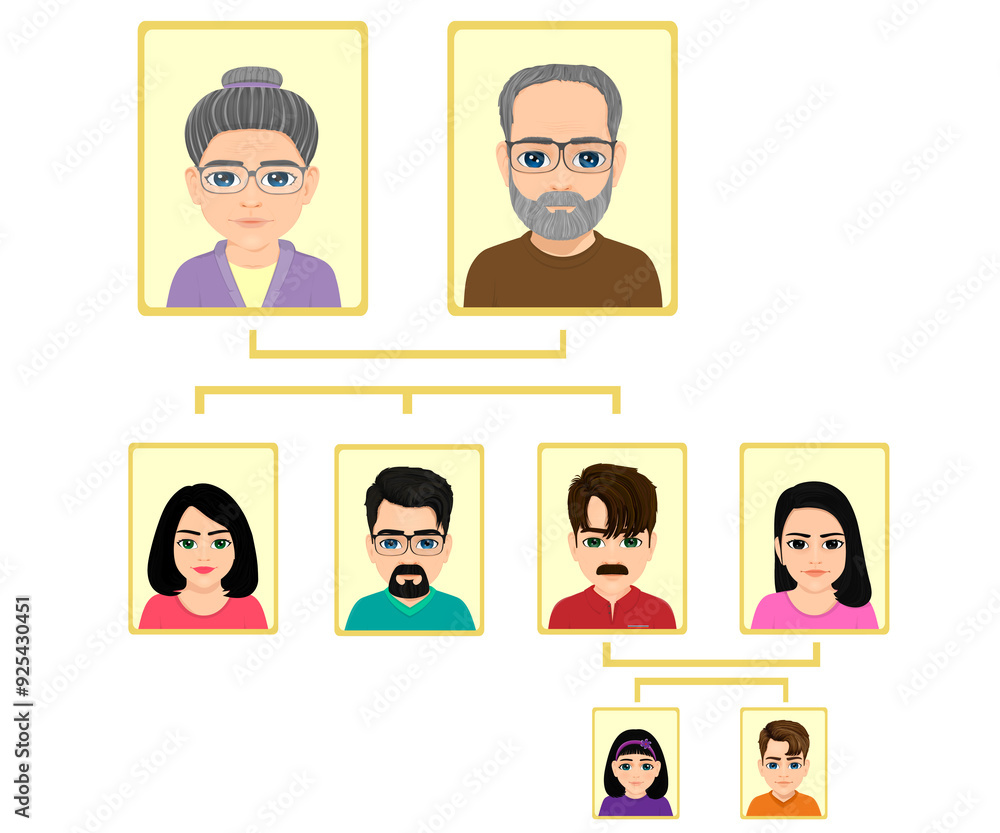 diagram depicting expended family tree diagram depicting expended family tree