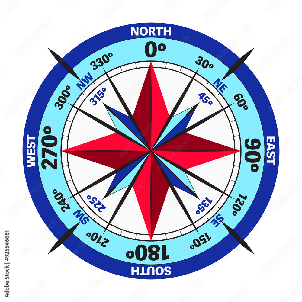 Cardinal Points With Degree Markings On A Navigation Dial Cardinal Points With Degree Markings On A Navigation Dial