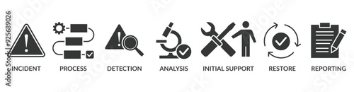 Incident management banner web icon vector illustration concept for business process management with an icon of the incident, process, detection, analysis, initial support, restore, and reporting