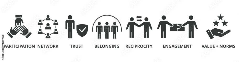 Social capital banner web icon vector illustration concept for the interpersonal relationship with an icon of participation, network, trust, belonging, reciprocity, engagement, and values norm Social capital banner web icon vector illustration concept for the interpersonal relationship with an icon of participation, network, trust, belonging, reciprocity, engagement, and values norm
