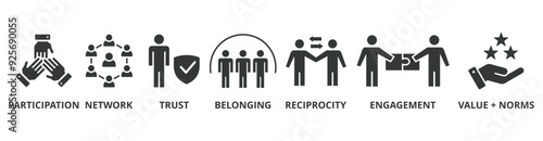 Social capital banner web icon vector illustration concept for the interpersonal relationship with an icon of participation, network, trust, belonging, reciprocity, engagement, and values norm