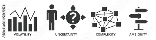 VUCA banner web icon vector illustration concept to describe or reflect on the volatility, uncertainty, complexity, and ambiguity of general conditions and situations