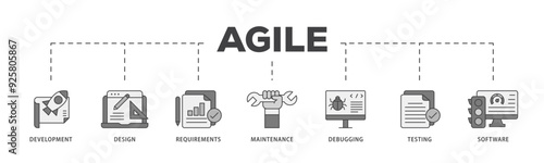 Agile icon infographic illustration concept with icon of development, design, requirements, maintenance, debugging, testing and software icon live stroke and easy to edit 
