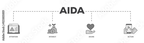 AIDA icon infographic illustration concept with icon of promotion, target, vision, store, ecommerce, and buying icon live stroke and easy to edit 