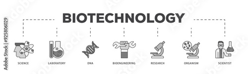 Biotechnology icon infographic illustration concept with icon of scientist, bioengineering, organism, research, dna, laboratory, science icon live stroke and easy to edit 