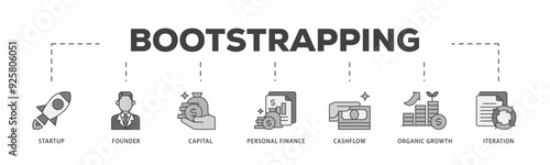 Bootstrapping icon infographic illustration concept with icon of startup, founder, capital, personal finance, cashflow, organic growth, and iteration icon live stroke and easy to edit 