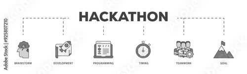 Hackathon icon infographic illustration concept with icon of brainstorm, development, programming, timing, speed, teamwork, and goal icon live stroke and easy to edit 