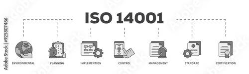 ISO 14001 icon infographic illustration concept with icon of analysis, standards, system management, communication, and haccp principles icon live stroke and easy to edit 