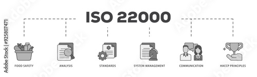 ISO 22000 icon infographic illustration concept with icon of quality, management, standard, assurance, business, certification and service icon live stroke and easy to edit 