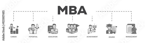 MBA icon infographic illustration concept with icon of career, potential, education, leadership, achievement, degree and management icon live stroke and easy to edit 