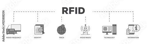 RFID icon infographic illustration concept with icon of bidding process, commodity, selection procedure, supplier, premilimary, procurement icon live stroke and easy to edit 