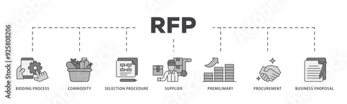 Rfp icon infographic illustration concept with icon of business proposal, supplier, procurement, premilimary, selection procedure, commodity, bidding process icon live stroke and easy to edit 