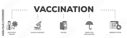 Vaccination icon infographic illustration concept with icon of virus infectious disease, vaccine clinical research, and protective inoculations icon live stroke and easy to edit 
