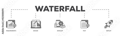 Waterfall icon infographic illustration concept with icon of requirements, design, develop, test and deploy icon live stroke and easy to edit 