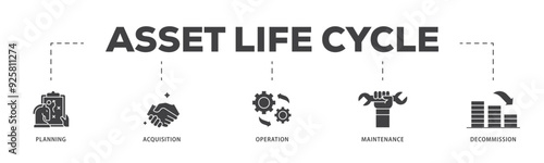 Asset life cycle icon infographic illustration concept with icon of planning, acquisition, operation, maintenance, and decommission icon live stroke and easy to edit 