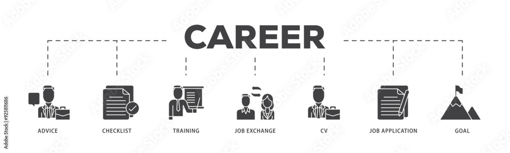 Naklejka premium Career planning icon infographic illustration concept with icon of advice, checklist, training, job exchange, cv, job application and goal icon live stroke and easy to edit 