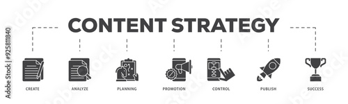 Content strategy icon infographic illustration concept with icon of create, analyze, planning, promotion, control, publish and success icon live stroke and easy to edit 