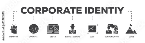 Corporate identiy icon infographic illustration concept with icon of creativity, language, design, business culture, logo, communication and goals icon live stroke and easy to edit  photo