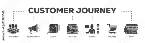 Customer journey icon infographic illustration concept with icon of customer, advertisement, search, website, reviews, purchase and shop icon live stroke and easy to edit 