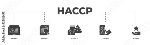 HACCP icon infographic illustration concept with icon of hazard analysis and critical control points acronym in food safety management system icon live stroke and easy to edit 
