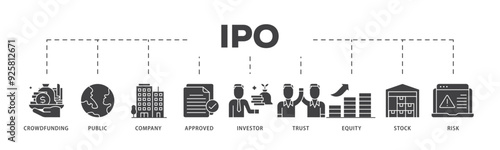 Ipo icon infographic illustration concept with icon of crowdfunding, public company, approved, investor, trust, equity, stock and risk icon live stroke and easy to edit 