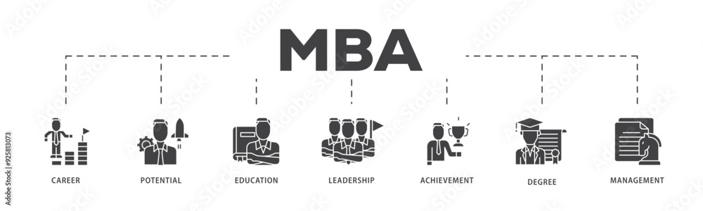MBA icon infographic illustration concept with icon of career, potential, education, leadership, achievement, degree and management icon live stroke and easy to edit MBA icon infographic illustration concept with icon of career, potential, education, leadership, achievement, degree and management icon live stroke and easy to edit