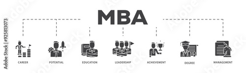 MBA icon infographic illustration concept with icon of career, potential, education, leadership, achievement, degree and management icon live stroke and easy to edit 