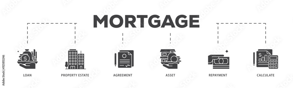 Mortgage icon infographic illustration concept with icon of loan, property estate, agreement, asset, repayment and calculate icon live stroke and easy to edit Mortgage icon infographic illustration concept with icon of loan, property estate, agreement, asset, repayment and calculate icon live stroke and easy to edit