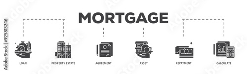 Mortgage icon infographic illustration concept with icon of loan, property estate, agreement, asset, repayment and calculate icon live stroke and easy to edit 
