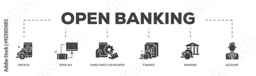 Open banking icon infographic illustration concept with icon of the fintech, coding, open API, finance, banking, third party developer, and account icon live stroke and easy to edit 