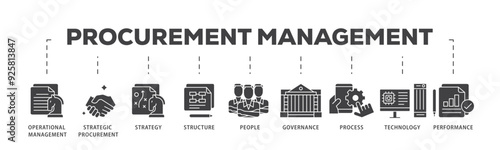 Procurement management icon infographic illustration concept with icon of operational management, strategy, structure, people, governance, process  icon live stroke and easy to edit 